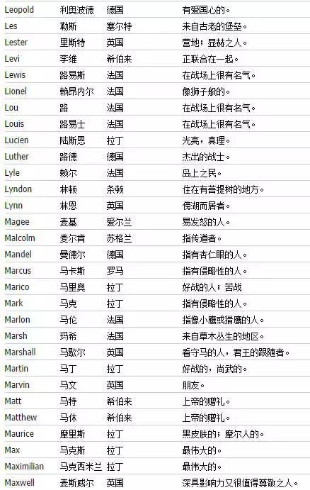 怎么取一个好听又有意义的英文,怎么取一个好听的英文名