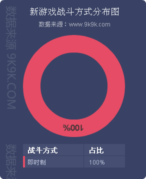 2017年手游数据排行,2017年手游数据