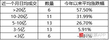 如何把握上证50的节奏,上证50和沪深300个股明细