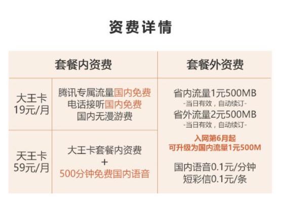 腾讯大王卡福利在哪里领,腾讯大王卡免费福利真的吗