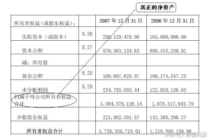 资产负债表与所有者权益表联系点,如何分析资产负债表中所有者权益
