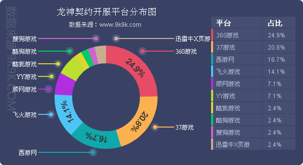 2017年手游数据排行,2017年手游数据