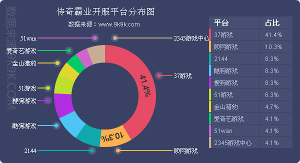 2017年手游数据排行,2017年手游数据