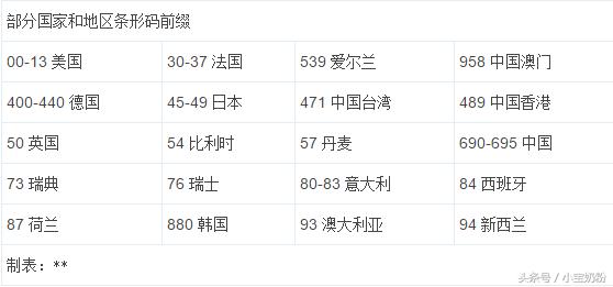 真假驼奶粉的鉴别,超启能恩奶粉真假鉴别