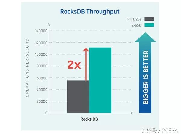 三星闪存和英特尔区别,三星和英特尔固态硬盘哪家强