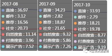 环球易购的发展历程,环球易购营销视频