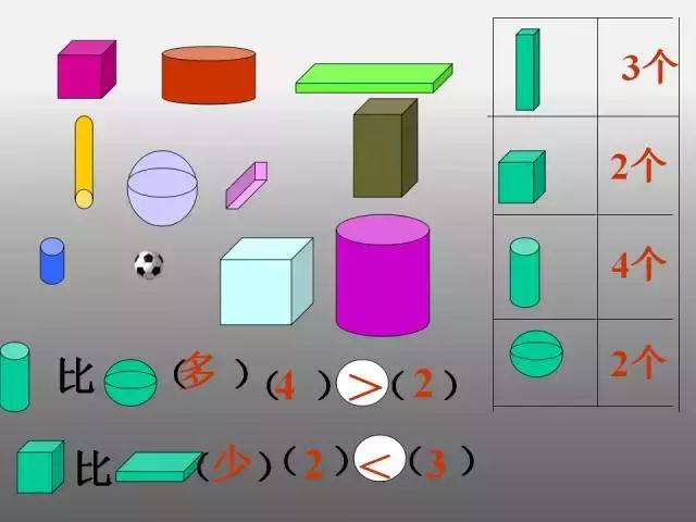 苏教版一年级下册认识图形练习题,一年级认识平面图形数图形训练题