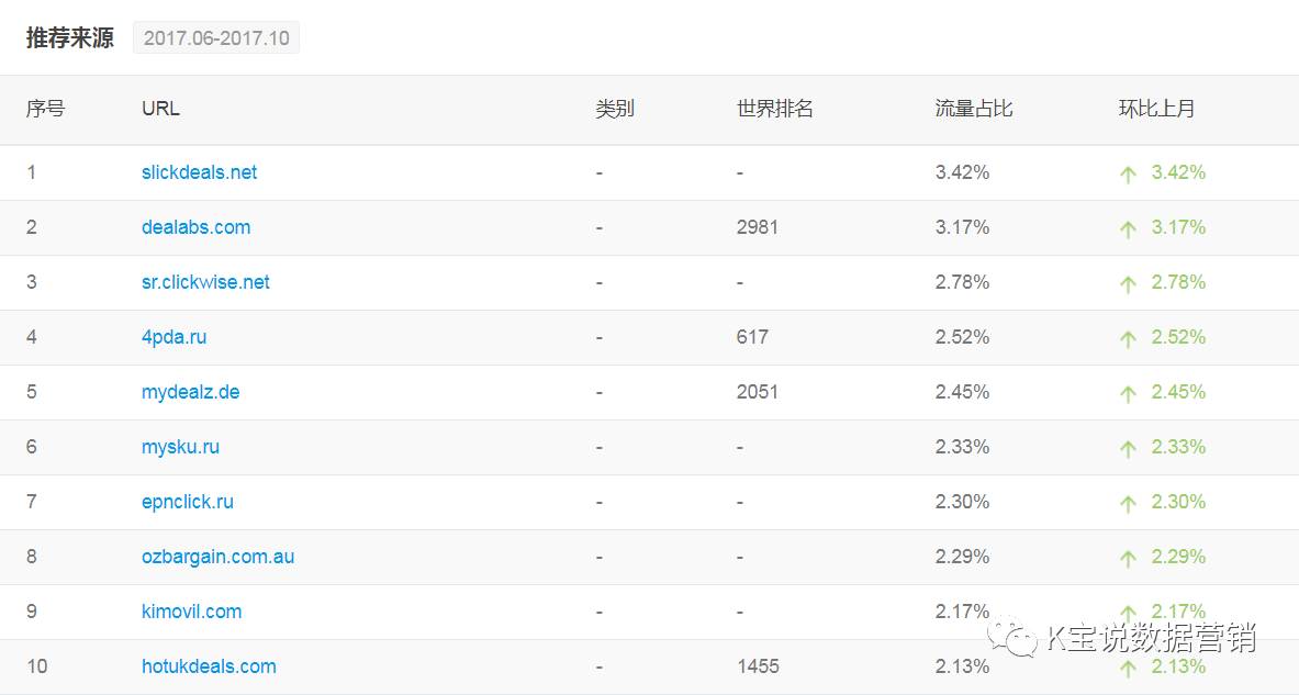 环球易购的发展历程,环球易购营销视频