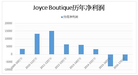 香港joyce买手店,joyce香港买手店