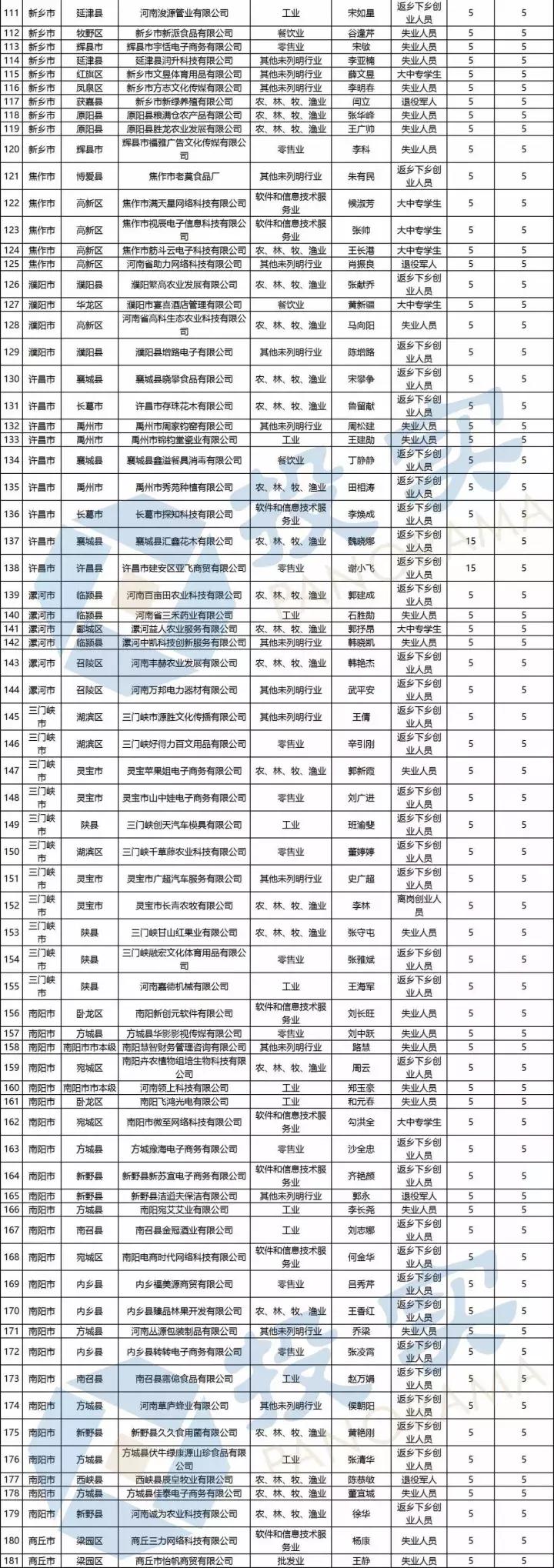 扶持100个创业项目,2023年国家扶持的免费创业项目