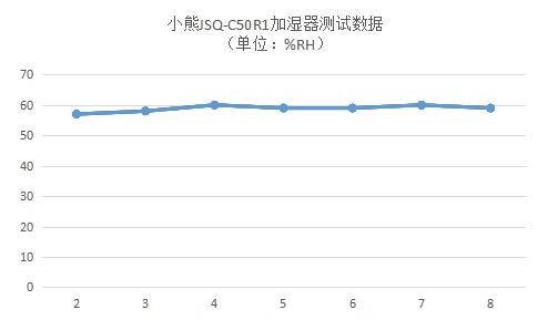 新款小熊加湿器使用方法教程,智能便携加湿器测评