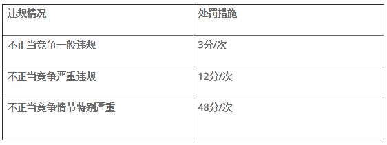 速卖通合规政策,速卖通怎样做不违规