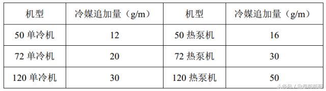 空调维修方法格力培训视频,空调维修技术格力空调