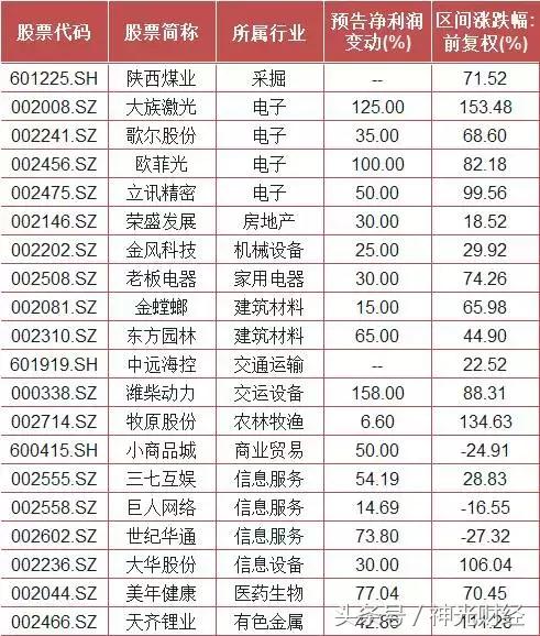 二线蓝筹股一览2020,低估值蓝筹股一览表最新2024