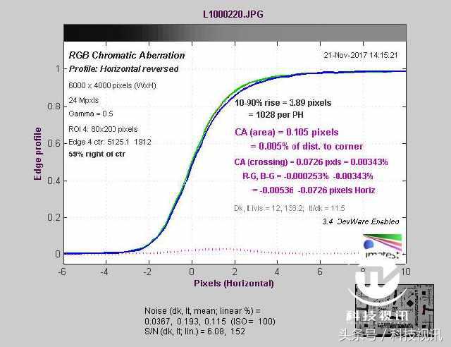 徕卡造型,徕卡经典样式
