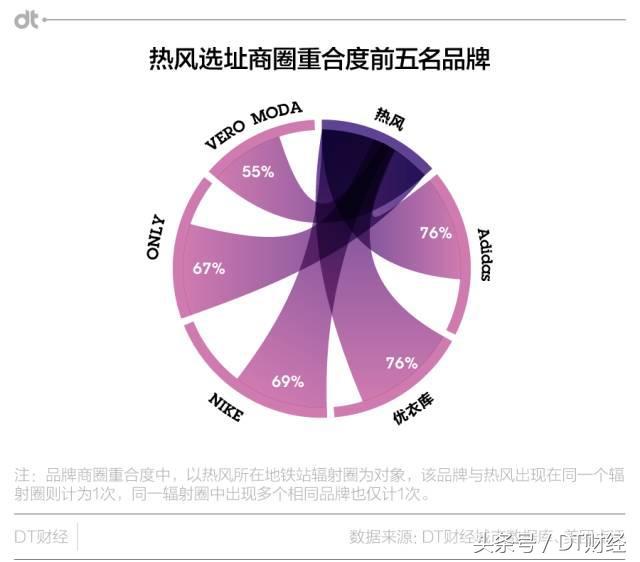 adidas哪个系列衣服高端,优衣库和阿迪达斯哪个质量好