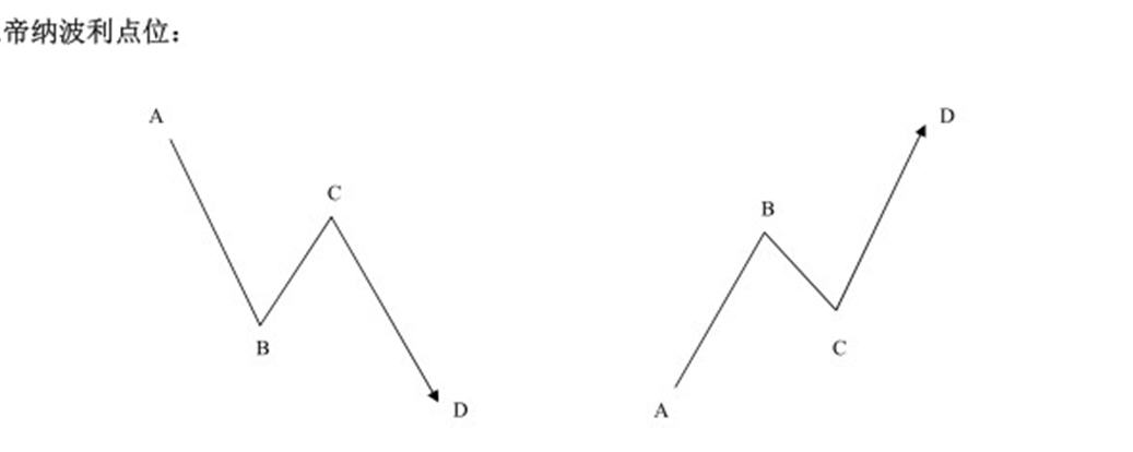 精准计算k线指标源码,k线预测公式