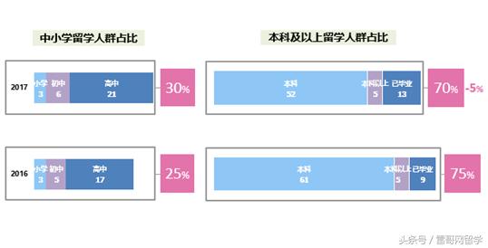 上海靠谱的留学中介机构哪家好,太原留学中介机构咨询排名前十