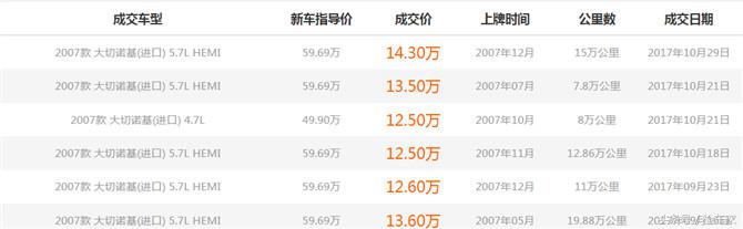 14年和15年的大切诺基,为情怀买单不值得