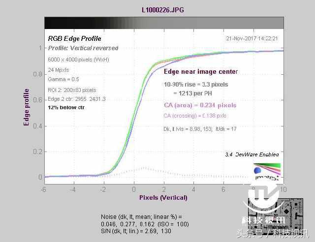 徕卡造型,徕卡经典样式