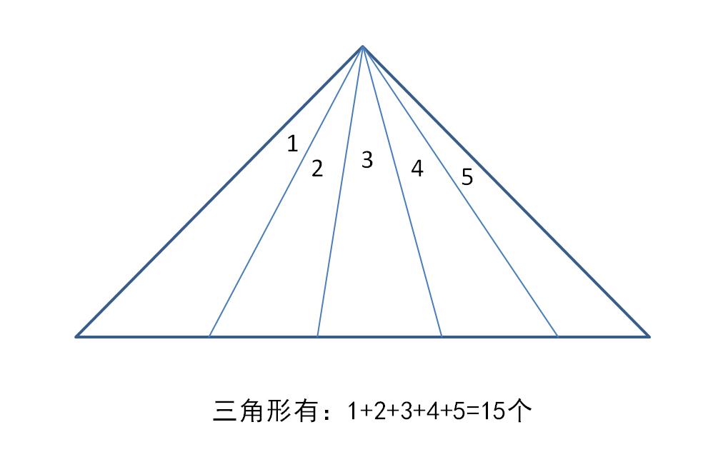 关于奥数学习的全面解读,小学奥数到底怎么学