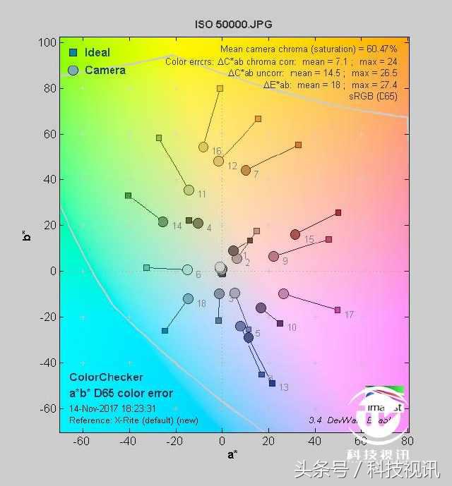 徕卡造型,徕卡经典样式