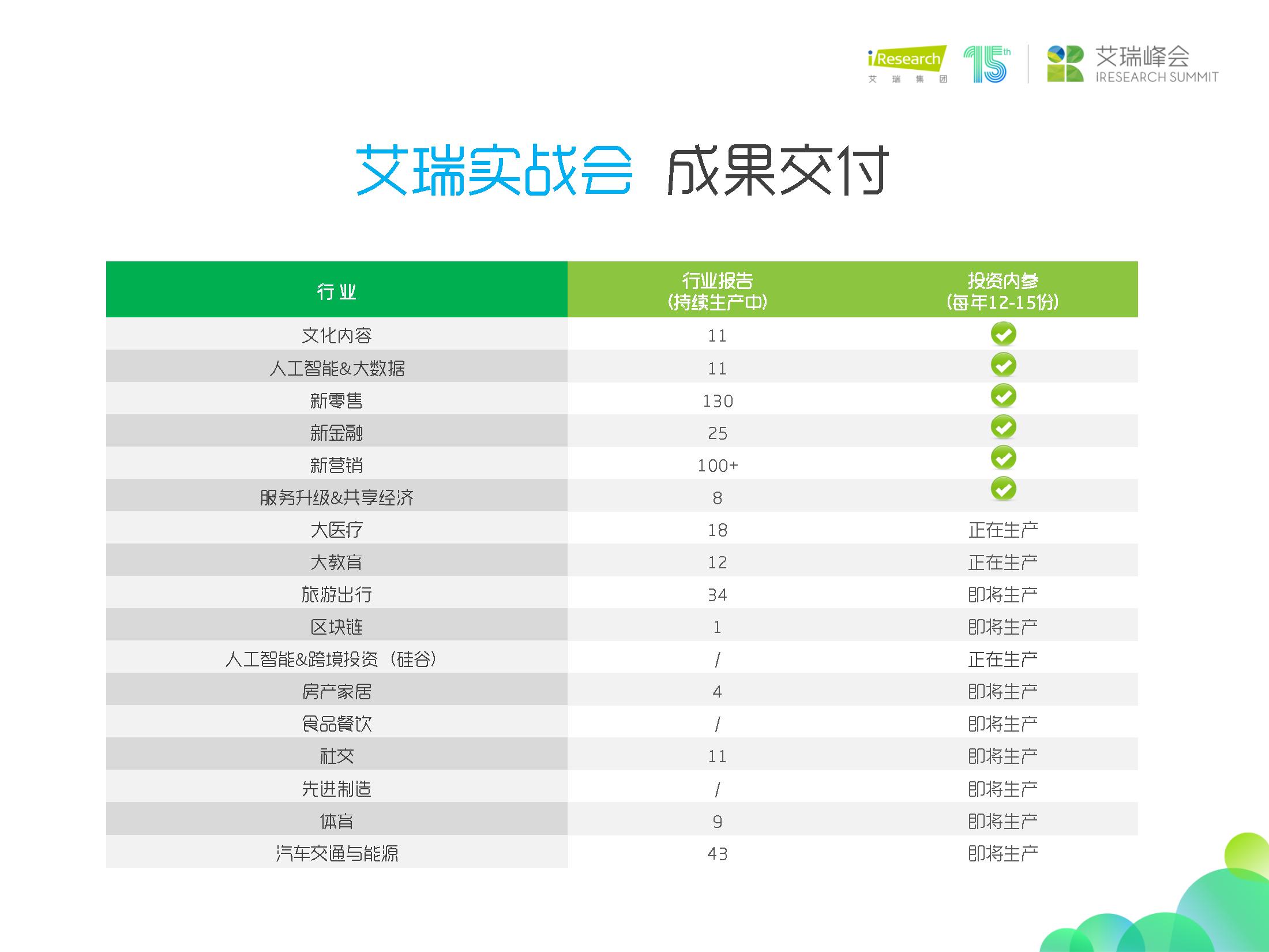 杨伟庆艾瑞咨询,艾瑞咨询杨伟庆出来了吗