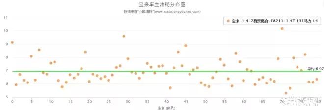 宝来捷达哪一款最好,捷达宝来有什么区别