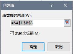 excel批量插入照片和快速整理,excel如何快速整理表格