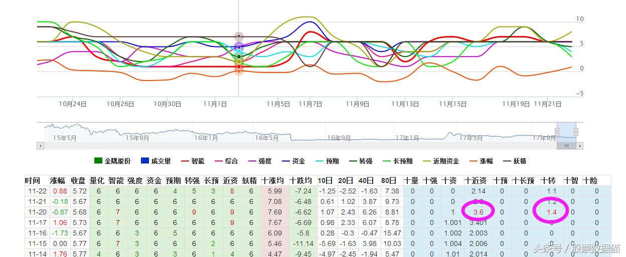 金隅股份最新深度分析,金隅集团股市分析图表最新