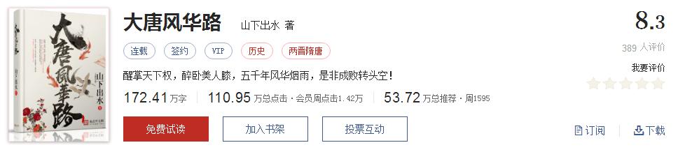 全精品系列网络小说推荐，起点8.3分高评价口碑神作，大神经典
