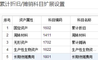 固定资产与总账对账不符需要修改,固定资产明细账怎么和总账对账