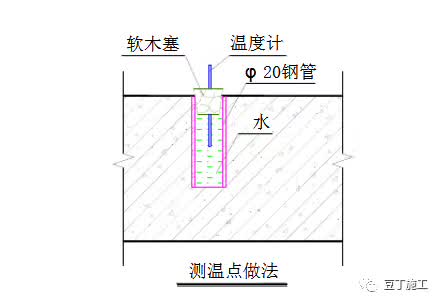 砼屋面防水施工,防水混凝土施工注意什么