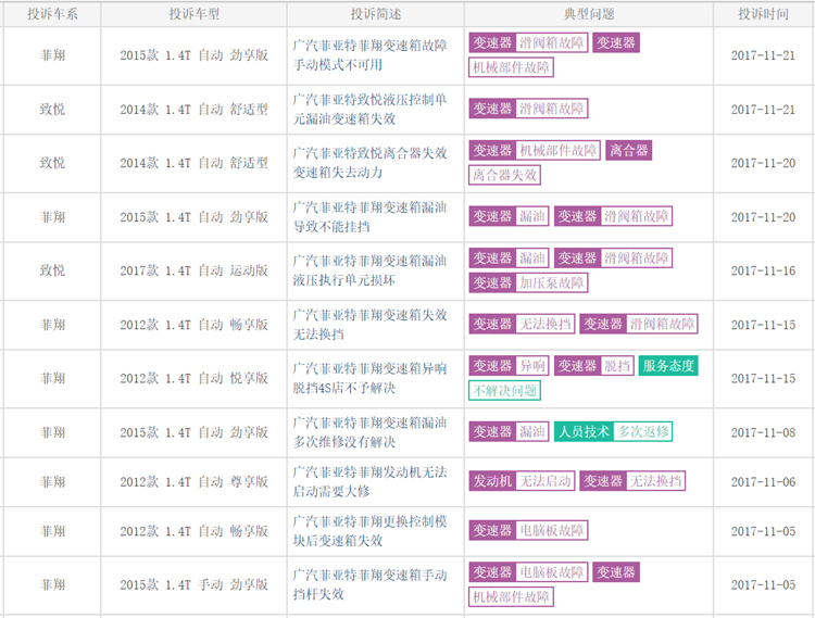 菲亚特退出中国市场了么,菲亚特退出中国市场的原因