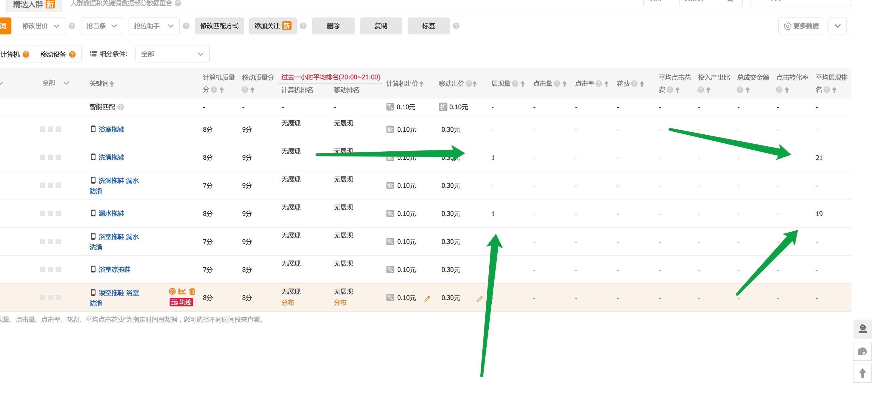 鹿人说店铺运营实战技巧,三招教你提升淘宝直通车点击率