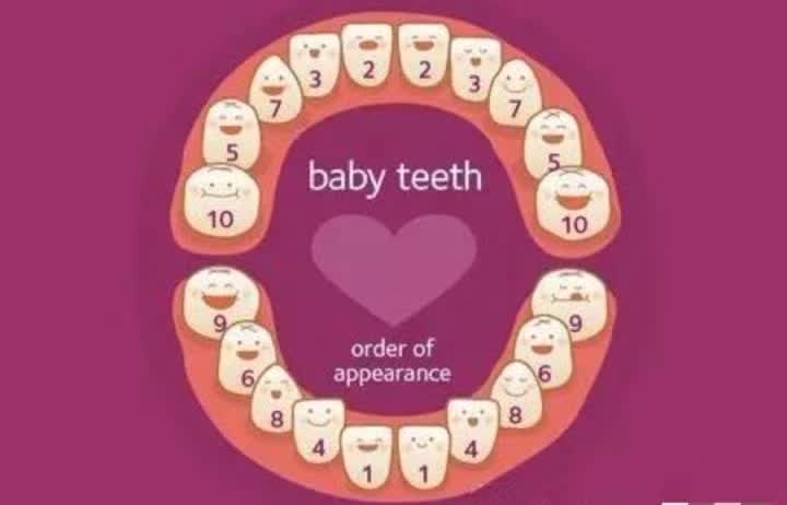 宝宝乳牙龋齿严重用拔牙不,孩子乳牙龋齿有必要补牙吗