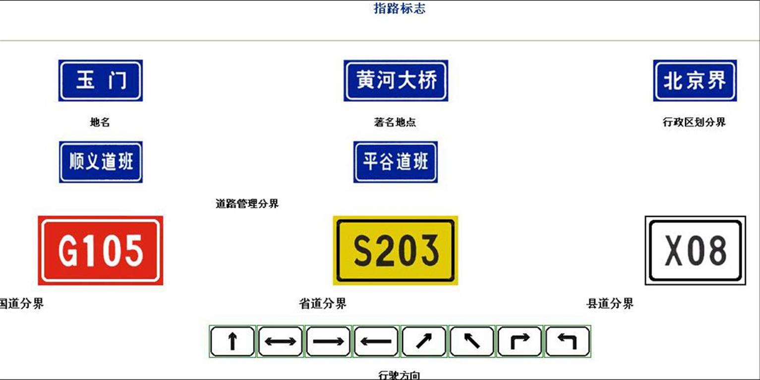 老司机道路知识,驾考交通标志图解大全