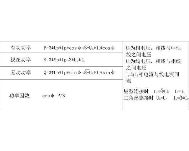 电工必备知识——常用公式单双控开关、电表、断路器接触器接线图