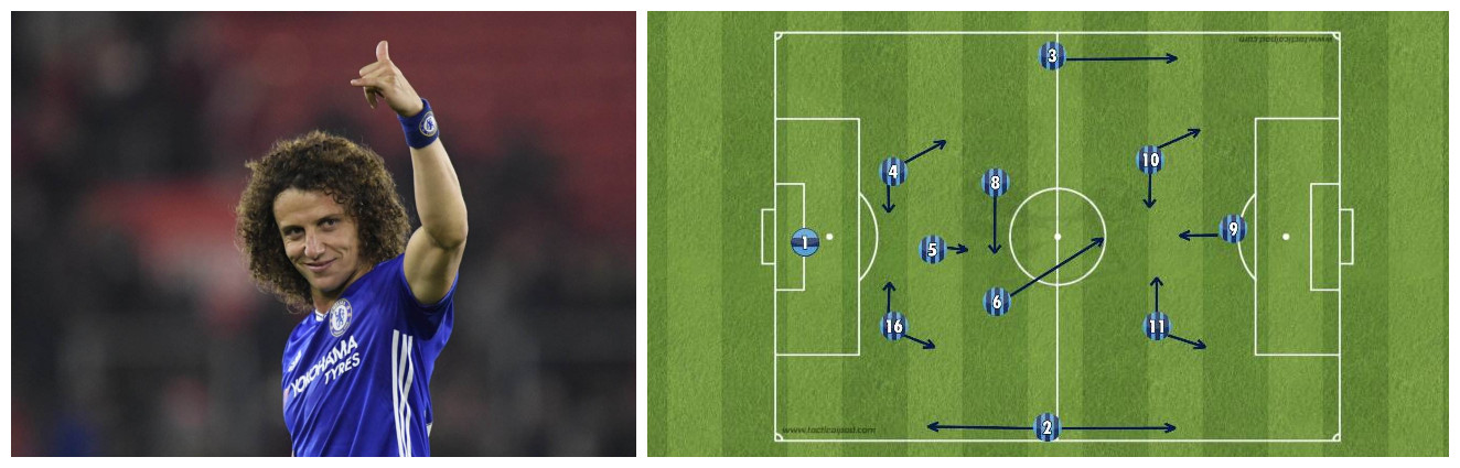 战术阵型基础站位和跑位,战术三角队形讲解