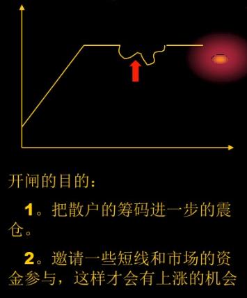 老股民尾盘选股法,老股民短线追涨战法