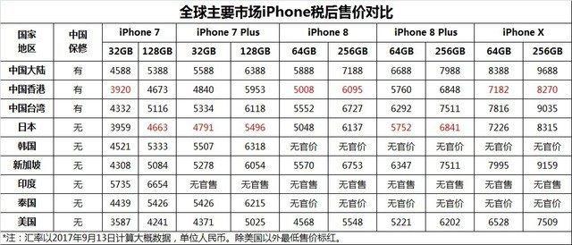 苹果手机iphonex要多少钱全新,2019年苹果出新品苹果x会降价吗