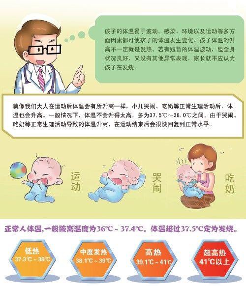 冬天孩子发烧的正确处理方法,小孩冬天发烧的小妙招怎么退烧