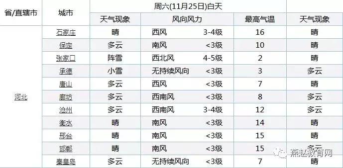 自招每日一校:中国人民大学