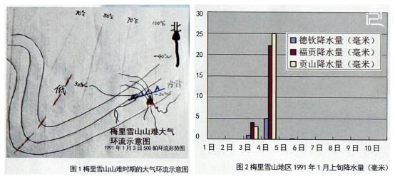 17名登山队员攀登神山全部遇难,消失的登山队