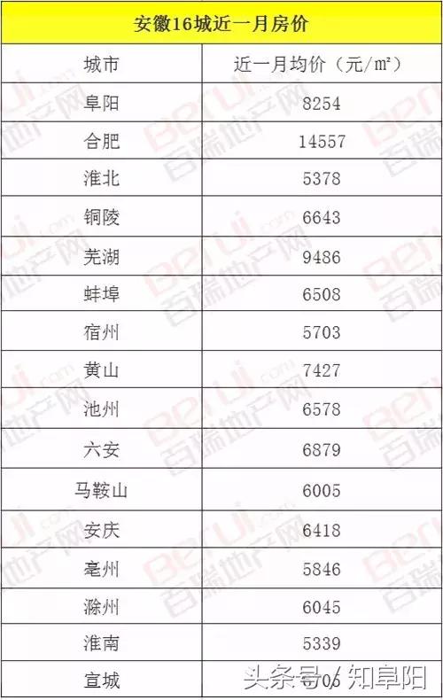 安徽阜阳凤凰熙岸房价,未来十年安徽阜阳房价