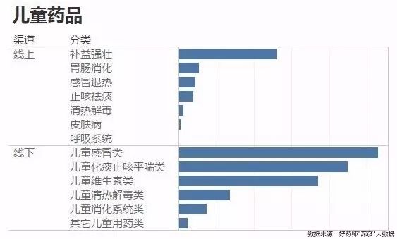 好药师健康大药房,好药师大药房新闻