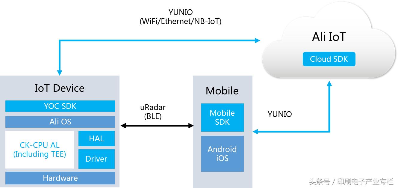 中天微最新系统,中天微公司简介