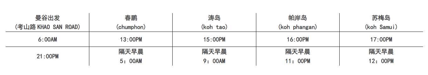 潜水零基础入门教程 (10个简单又可能被忽略的潜水技巧)