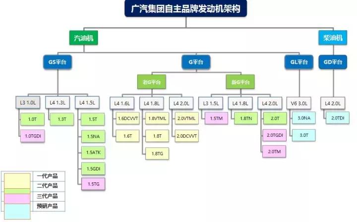 1.4吨的车油耗多少正常,1.4排量的车百公里油耗多少算正常
