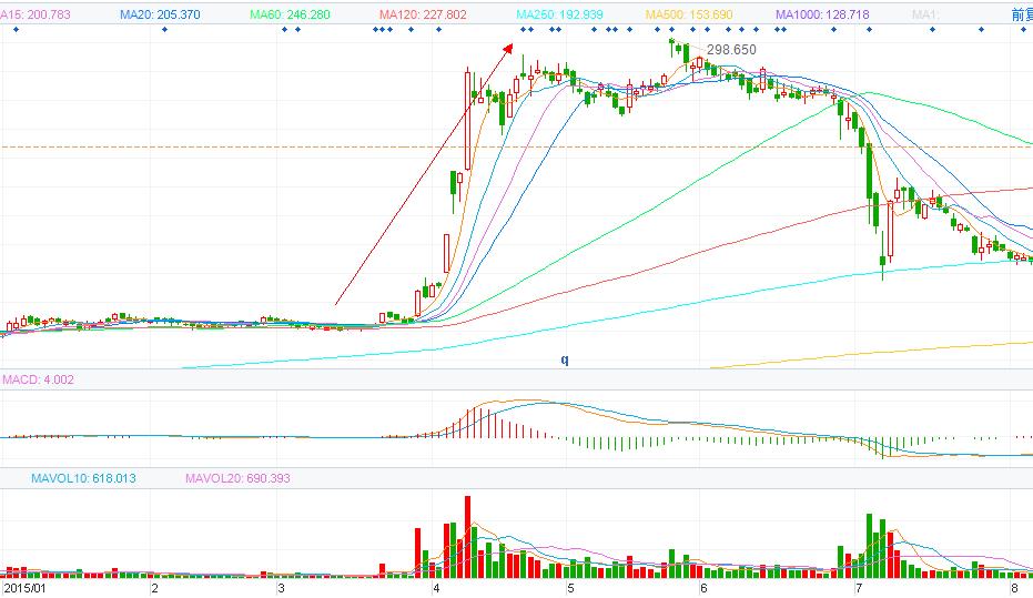 股票玩杠杆,玩杠杆的人什么心理